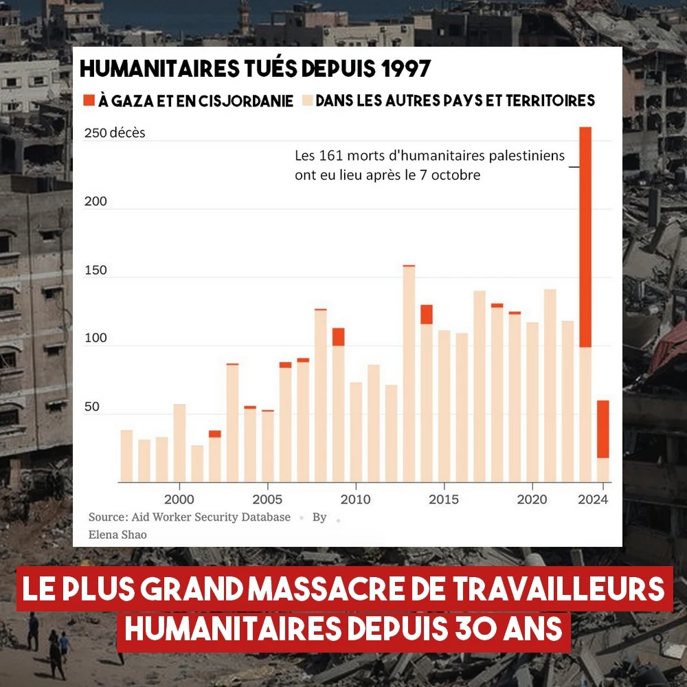 Le plus grand massacre de travailleurs humanitaires depuis 30 ans - Contre Attaque