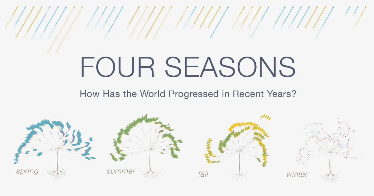 Four Seasons