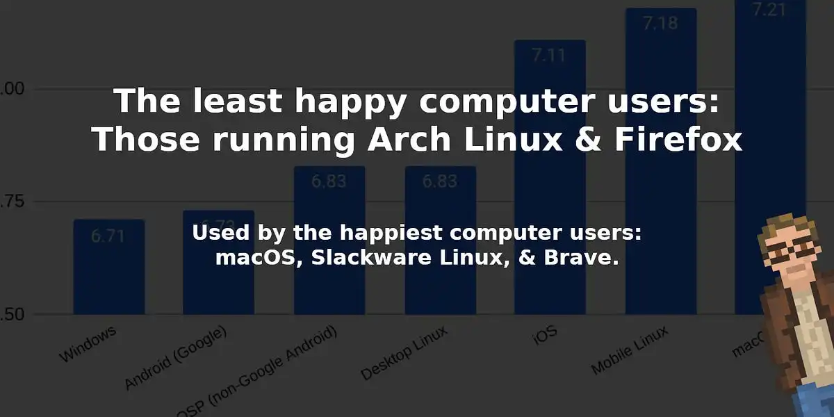 The least happy computer users: Those running Arch Linux & Firefox