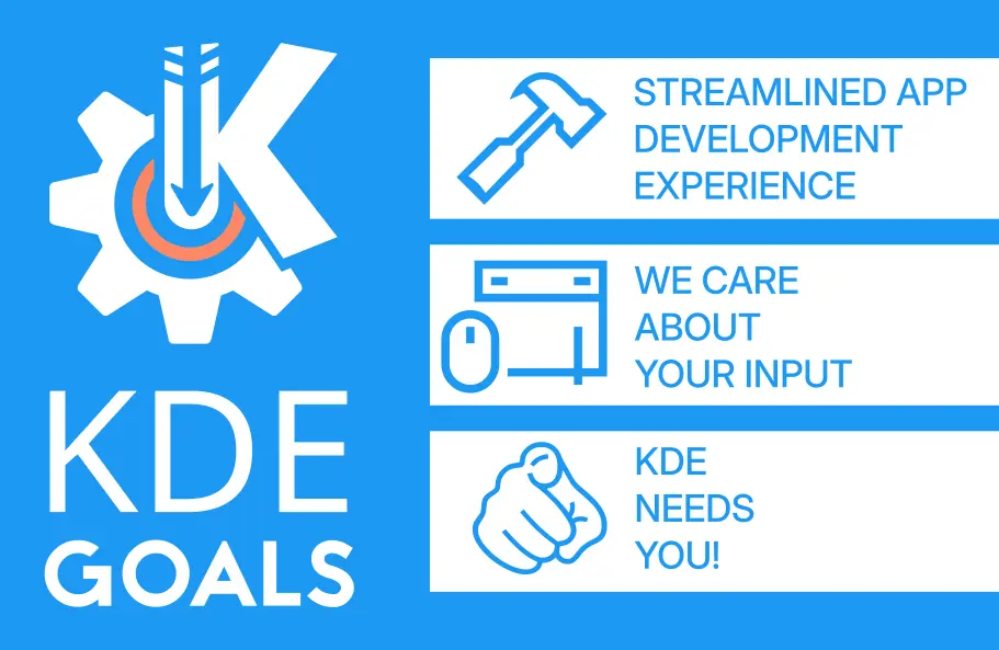 KDE Goals logo with the names of the three goals "Streamlined Application Development Experience, We care about your Input and  KDE Needs You!"