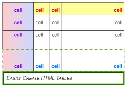 Improved Make Table Plugin