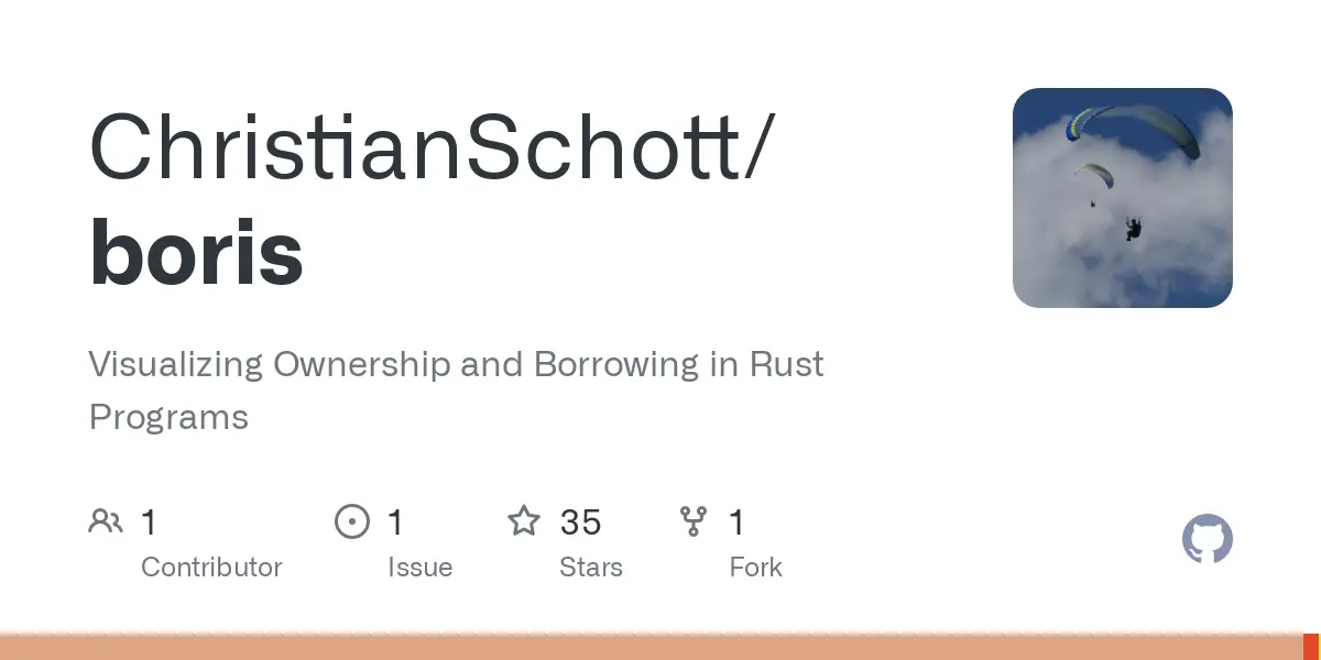 GitHub - ChristianSchott/boris: Visualizing Ownership and Borrowing in Rust Programs