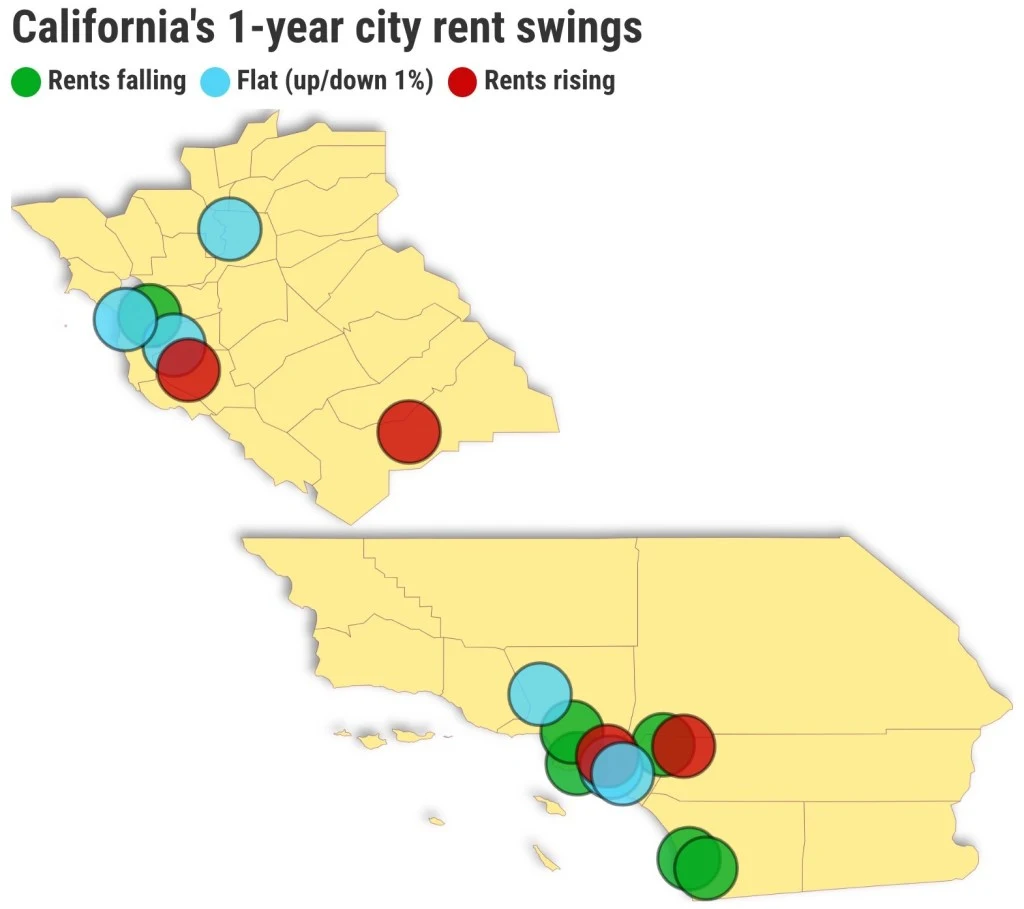 Where in California are rents falling the fastest?