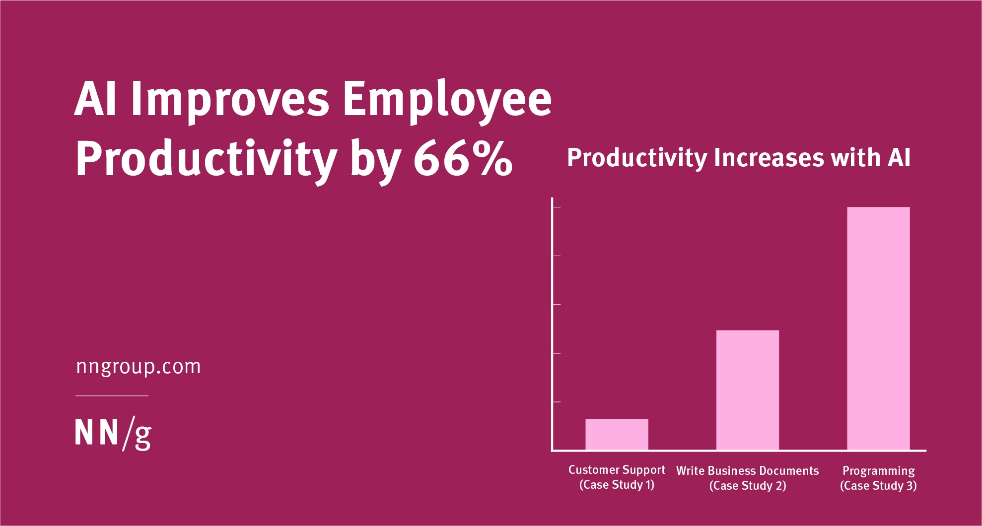 AI Improves Employee Productivity by 66%