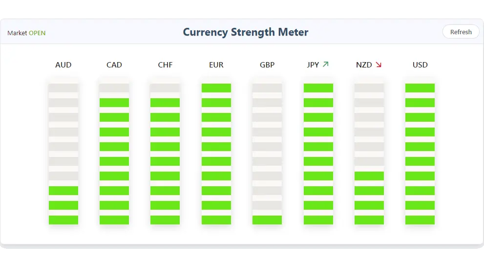 Currency Strength Meter - Live Strength Indicator