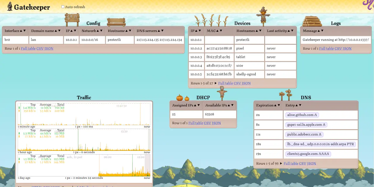 GitHub - mafik/gatekeeper: DHCP & DNS server optimized for home gateways.