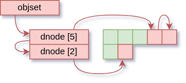 A data corruption bug in OpenZFS?