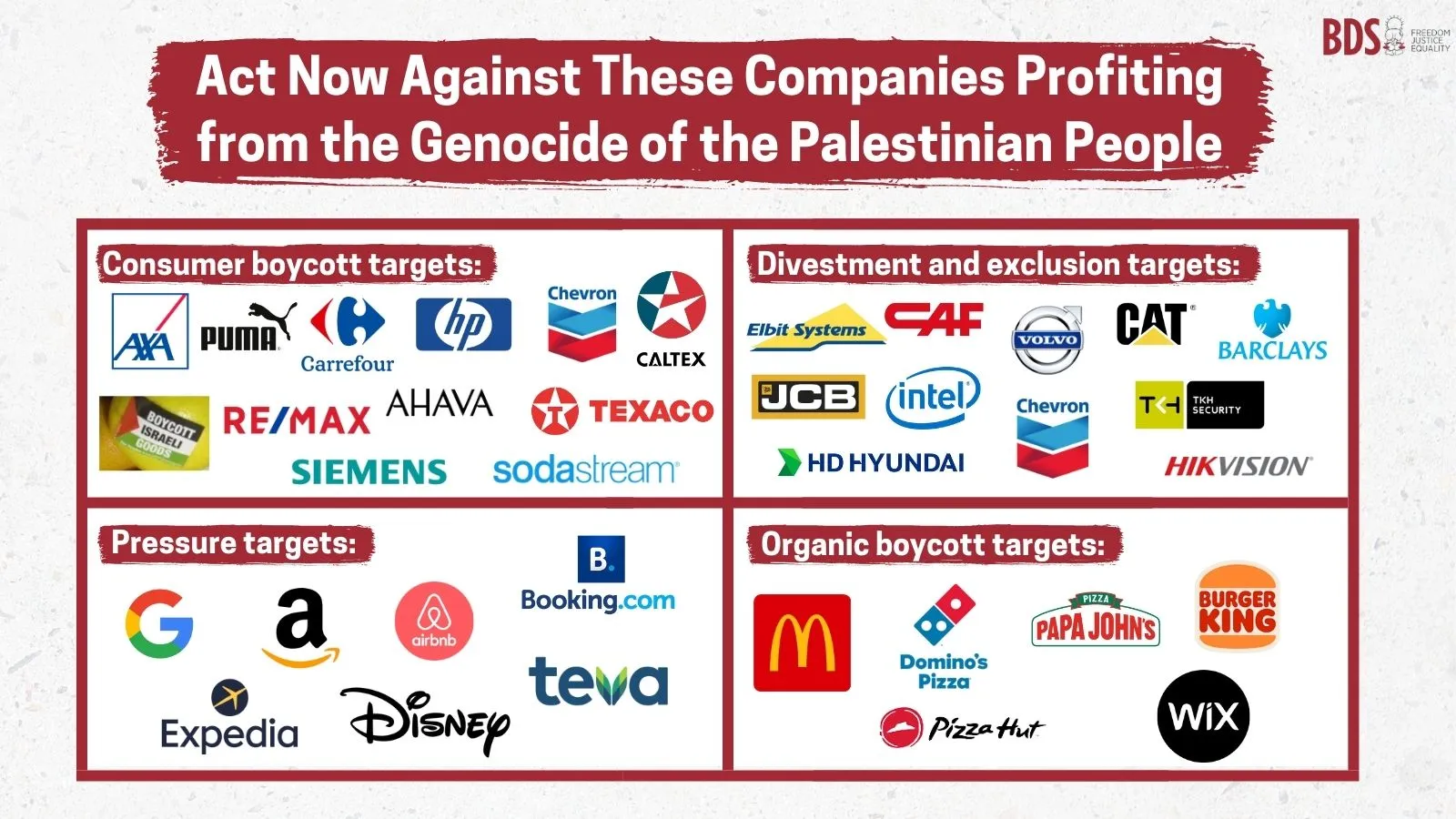 Act Now Against These Companies Profiting from the Genocide of the Palestinian People