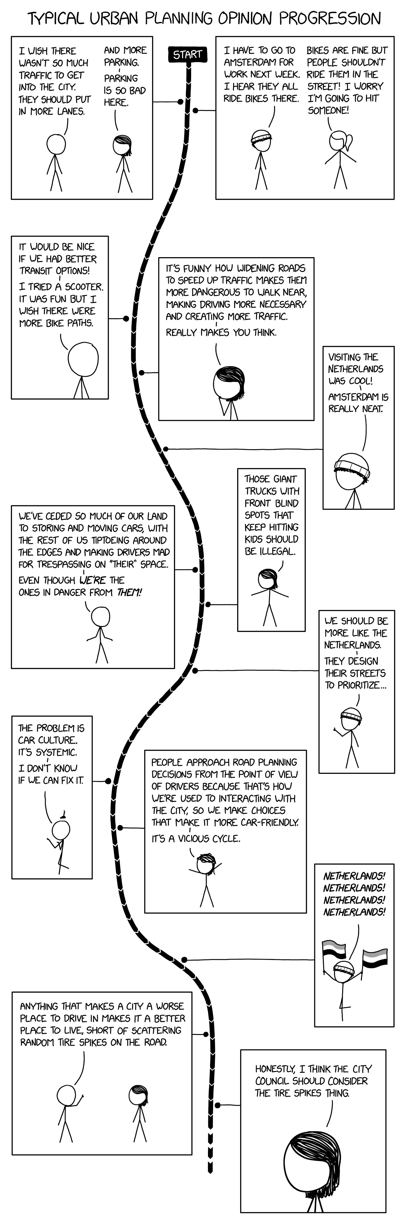 Urban Planning Opinion Progression