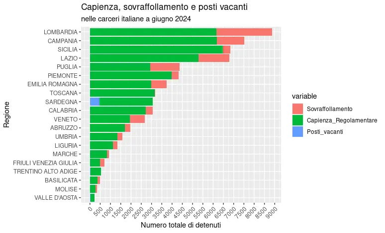 File:Capienza, sovraffollamento e posti vacanti nelle carceri italiane.png - Wikimedia Commons