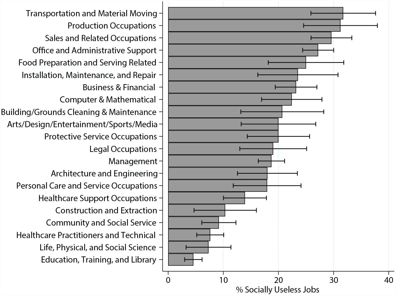 Many people feel they work in pointless, meaningless jobs, research confirms