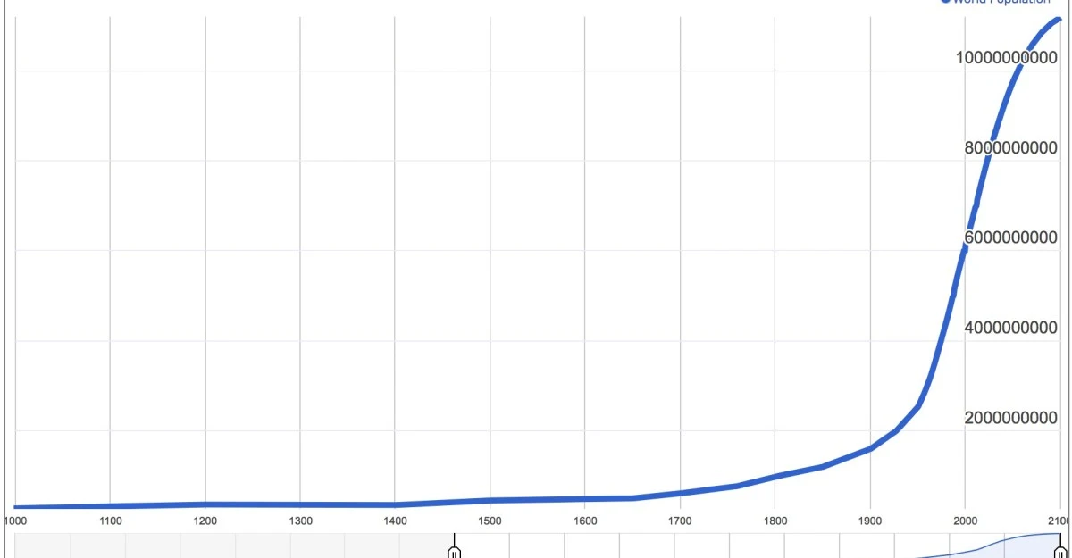 “I’m an environmental journalist, but I never write about overpopulation. Here’s why.”