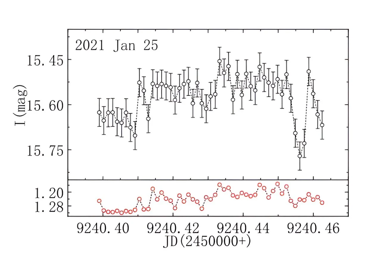 Observers detect intraday variability of blazar 1ES 1426+42.8