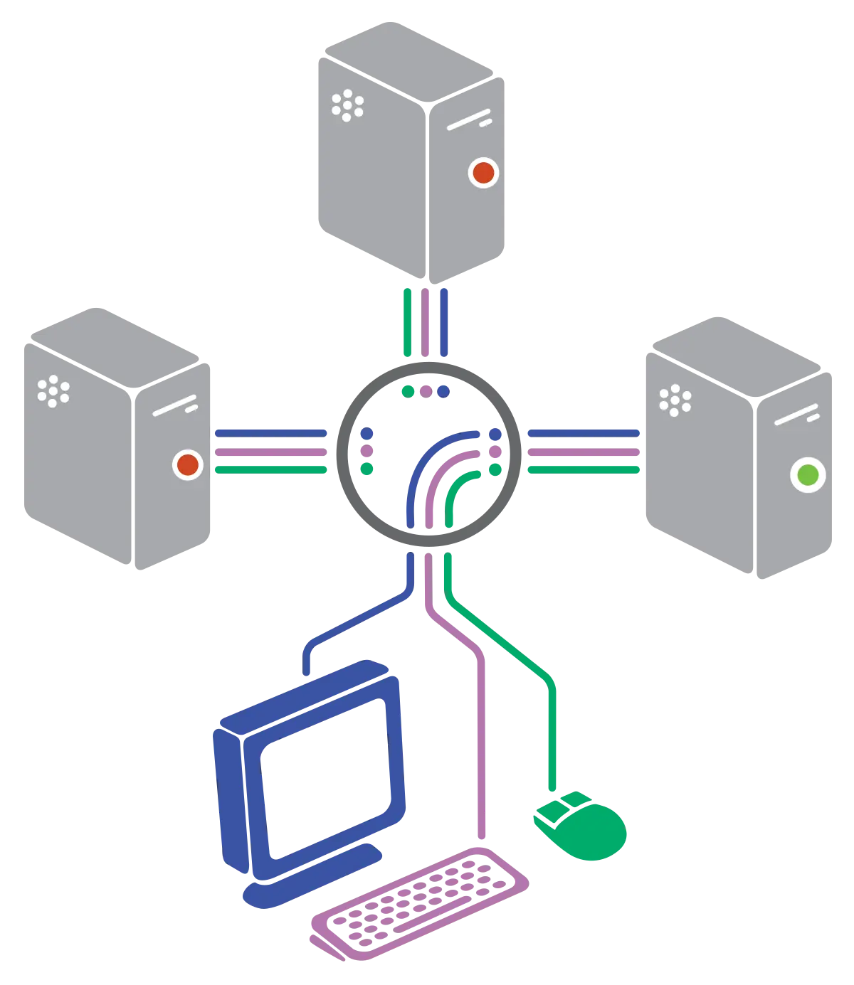 KVM switch - Wikipedia