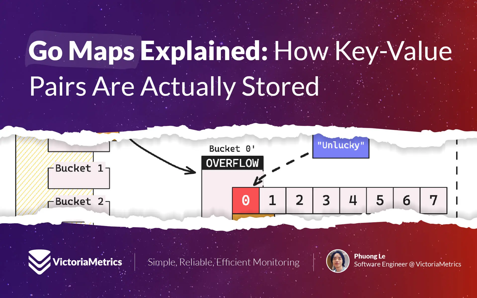 Go Maps Explained: How Key-Value Pairs Are Actually Stored