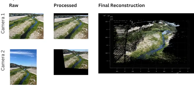 Inviting The Public To Take Stereo Photos For Science