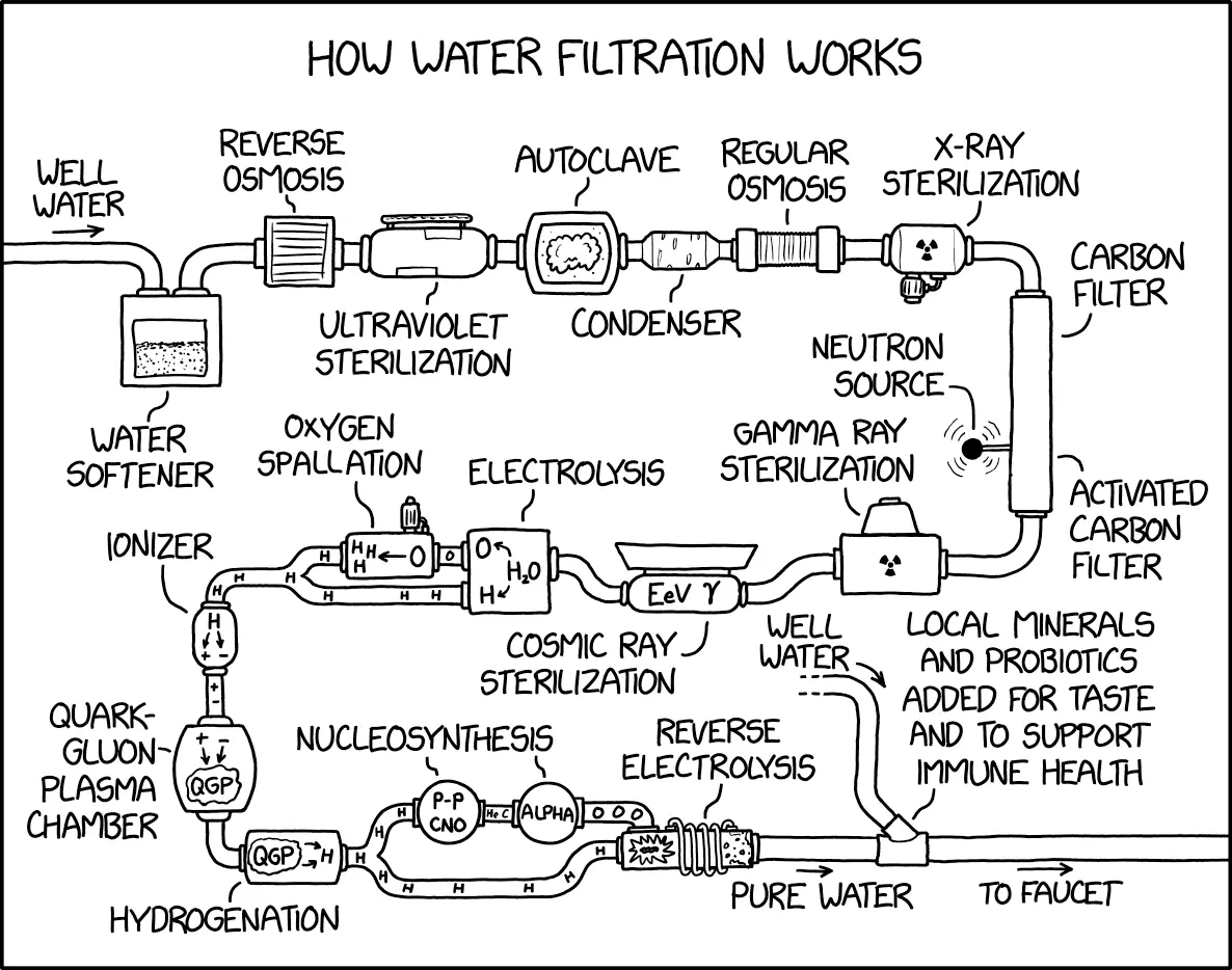 Water Filtration