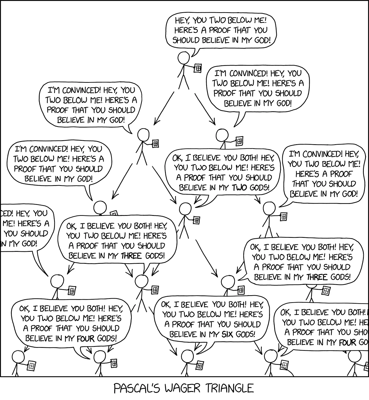 Pascal's Wager Triangle