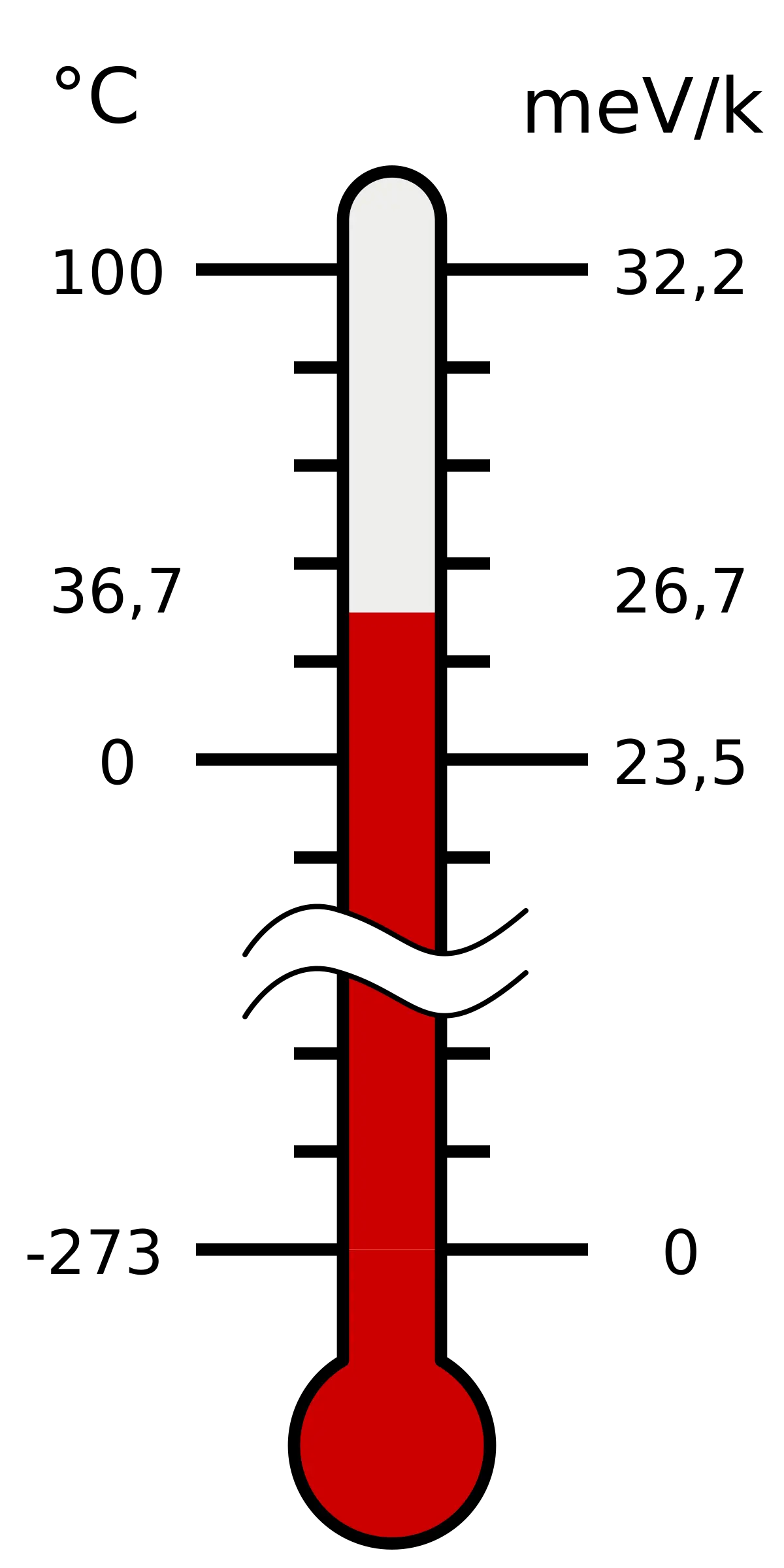 Orders of magnitude (temperature) - Wikipedia